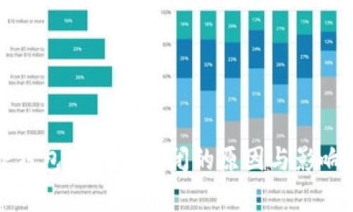 : TP钱包交易所关闭的原因与影响分析