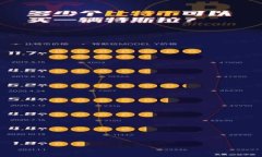 如何通过TP钱包识别和查找恶意合约