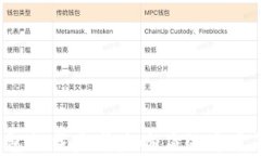 比特币钱包加载完成未响应的究竟是何原因？