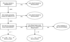 以下是根据您的要求生成的内容。TP钱包提币通道