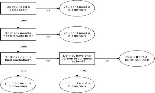 以下是根据您的要求生成的内容。

TP钱包提币通道全面解析：如何选择最佳通道？